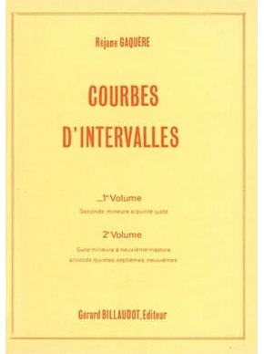Courbes d'intervalles